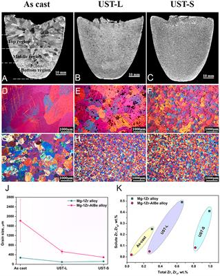 The Poisoning Effect of Al and Be on Mg—1 wt.% Zr Alloy and the Role of Ultrasonic Treatment on Grain Refinement